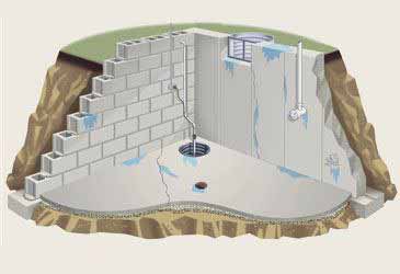 tile-basement-waterproofing